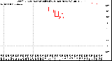 Milwaukee Weather Wind Direction<br>Normalized<br>(24 Hours) (New)