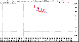 Milwaukee Weather Wind Direction<br>Normalized and Average<br>(24 Hours) (Old)