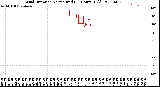 Milwaukee Weather Wind Direction<br>Normalized<br>(24 Hours) (Old)