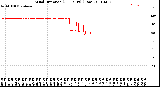 Milwaukee Weather Wind Direction<br>(24 Hours) (Raw)