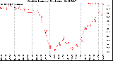 Milwaukee Weather Outdoor Humidity<br>(24 Hours)