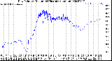 Milwaukee Weather Dew Point<br>by Minute<br>(24 Hours) (Alternate)