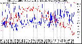 Milwaukee Weather Outdoor Humidity<br>At Daily High<br>Temperature<br>(Past Year)