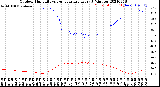 Milwaukee Weather Outdoor Humidity<br>vs Temperature<br>Every 5 Minutes