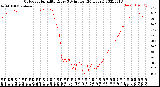 Milwaukee Weather Outdoor Humidity<br>Every 5 Minutes<br>(24 Hours)