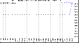 Milwaukee Weather Storm<br>Started 2021-02-17 11:54:13<br>Total Rain