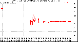 Milwaukee Weather Wind Direction<br>Normalized<br>(24 Hours) (New)