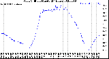 Milwaukee Weather Wind Chill<br>per Minute<br>(24 Hours)