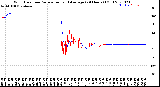 Milwaukee Weather Wind Direction<br>Normalized and Average<br>(24 Hours) (Old)