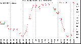 Milwaukee Weather Heat Index<br>(24 Hours)