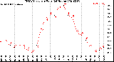 Milwaukee Weather THSW Index<br>per Hour<br>(24 Hours)