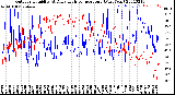 Milwaukee Weather Outdoor Humidity<br>At Daily High<br>Temperature<br>(Past Year)