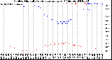 Milwaukee Weather Outdoor Humidity<br>vs Temperature<br>Every 5 Minutes