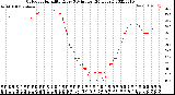 Milwaukee Weather Outdoor Humidity<br>Every 5 Minutes<br>(24 Hours)