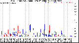 Milwaukee Weather Outdoor Rain<br>Daily Amount<br>(Past/Previous Year)