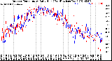 Milwaukee Weather Outdoor Temperature<br>Daily High<br>(Past/Previous Year)