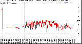 Milwaukee Weather Wind Direction<br>Normalized and Median<br>(24 Hours) (New)