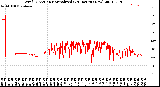 Milwaukee Weather Wind Direction<br>Normalized<br>(24 Hours) (New)