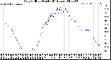 Milwaukee Weather Wind Chill<br>per Minute<br>(24 Hours)