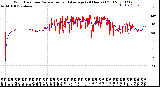 Milwaukee Weather Wind Direction<br>Normalized and Average<br>(24 Hours) (Old)