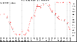 Milwaukee Weather Heat Index<br>(24 Hours)