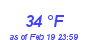 Milwaukee Weather Dewpoint High High Year