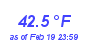 Milwaukee Weather Temperature High Year