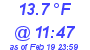 Milwaukee Weather Dewpoint High High Today