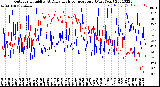 Milwaukee Weather Outdoor Humidity<br>At Daily High<br>Temperature<br>(Past Year)