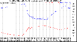 Milwaukee Weather Outdoor Humidity<br>vs Temperature<br>Every 5 Minutes