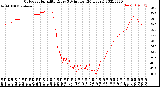 Milwaukee Weather Outdoor Humidity<br>Every 5 Minutes<br>(24 Hours)