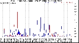 Milwaukee Weather Outdoor Rain<br>Daily Amount<br>(Past/Previous Year)