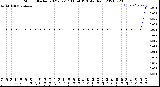 Milwaukee Weather Storm<br>Started 2021-02-17 11:54:13<br>Total Rain