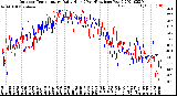 Milwaukee Weather Outdoor Temperature<br>Daily High<br>(Past/Previous Year)