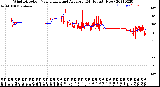 Milwaukee Weather Wind Direction<br>Normalized and Average<br>(24 Hours) (New)