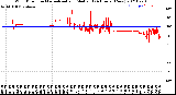 Milwaukee Weather Wind Direction<br>Normalized and Median<br>(24 Hours) (New)