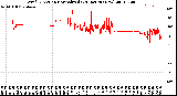 Milwaukee Weather Wind Direction<br>Normalized<br>(24 Hours) (New)