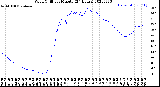 Milwaukee Weather Wind Chill<br>per Minute<br>(24 Hours)