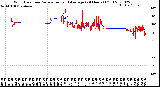 Milwaukee Weather Wind Direction<br>Normalized and Average<br>(24 Hours) (Old)