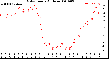 Milwaukee Weather Outdoor Humidity<br>(24 Hours)