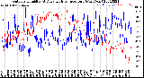 Milwaukee Weather Outdoor Humidity<br>At Daily High<br>Temperature<br>(Past Year)