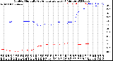 Milwaukee Weather Outdoor Humidity<br>vs Temperature<br>Every 5 Minutes