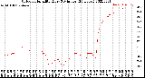 Milwaukee Weather Outdoor Humidity<br>Every 5 Minutes<br>(24 Hours)