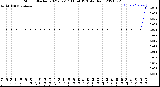 Milwaukee Weather Storm<br>Started 2021-02-17 11:54:13<br>Total Rain