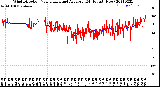 Milwaukee Weather Wind Direction<br>Normalized and Average<br>(24 Hours) (New)