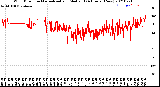 Milwaukee Weather Wind Direction<br>Normalized and Median<br>(24 Hours) (New)