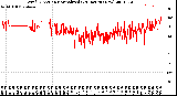 Milwaukee Weather Wind Direction<br>Normalized<br>(24 Hours) (New)