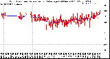 Milwaukee Weather Wind Direction<br>Normalized and Average<br>(24 Hours) (Old)