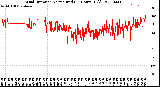 Milwaukee Weather Wind Direction<br>Normalized<br>(24 Hours) (Old)