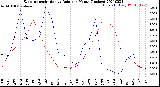 Milwaukee Weather Evapotranspiration<br>vs Rain per Month<br>(Inches)